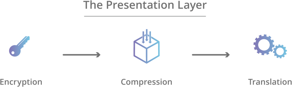 presentation layer in osi model definition